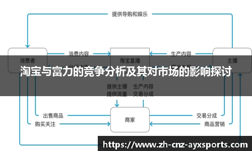 淘宝与富力的竞争分析及其对市场的影响探讨